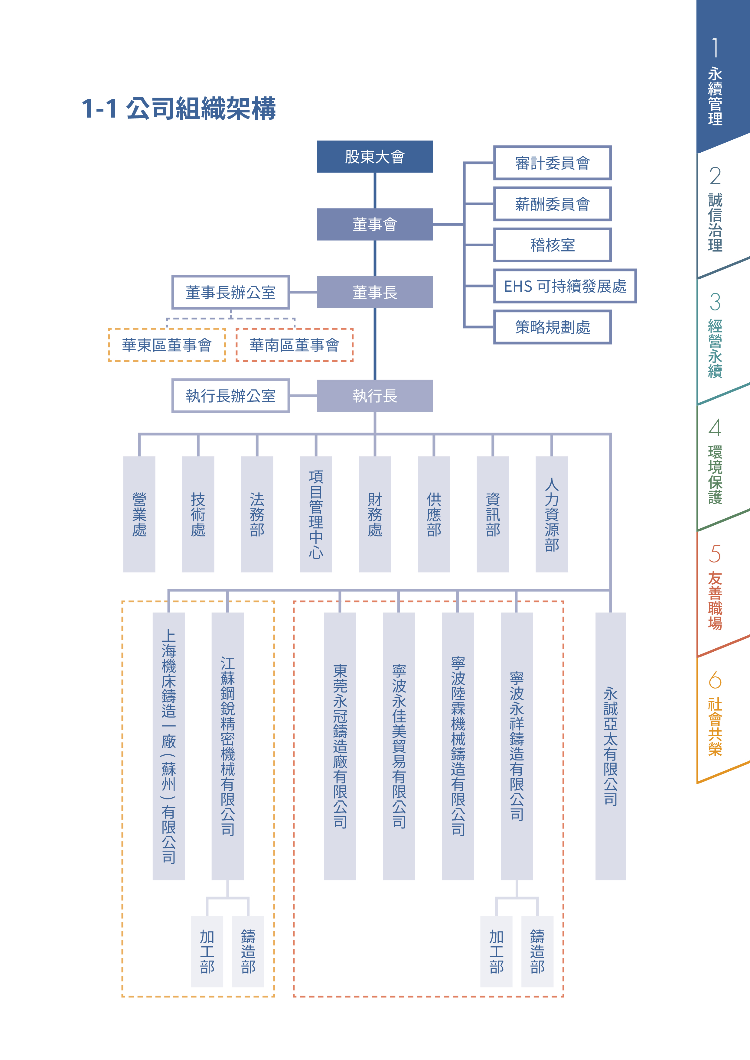 公司組織架構(gòu).jpg