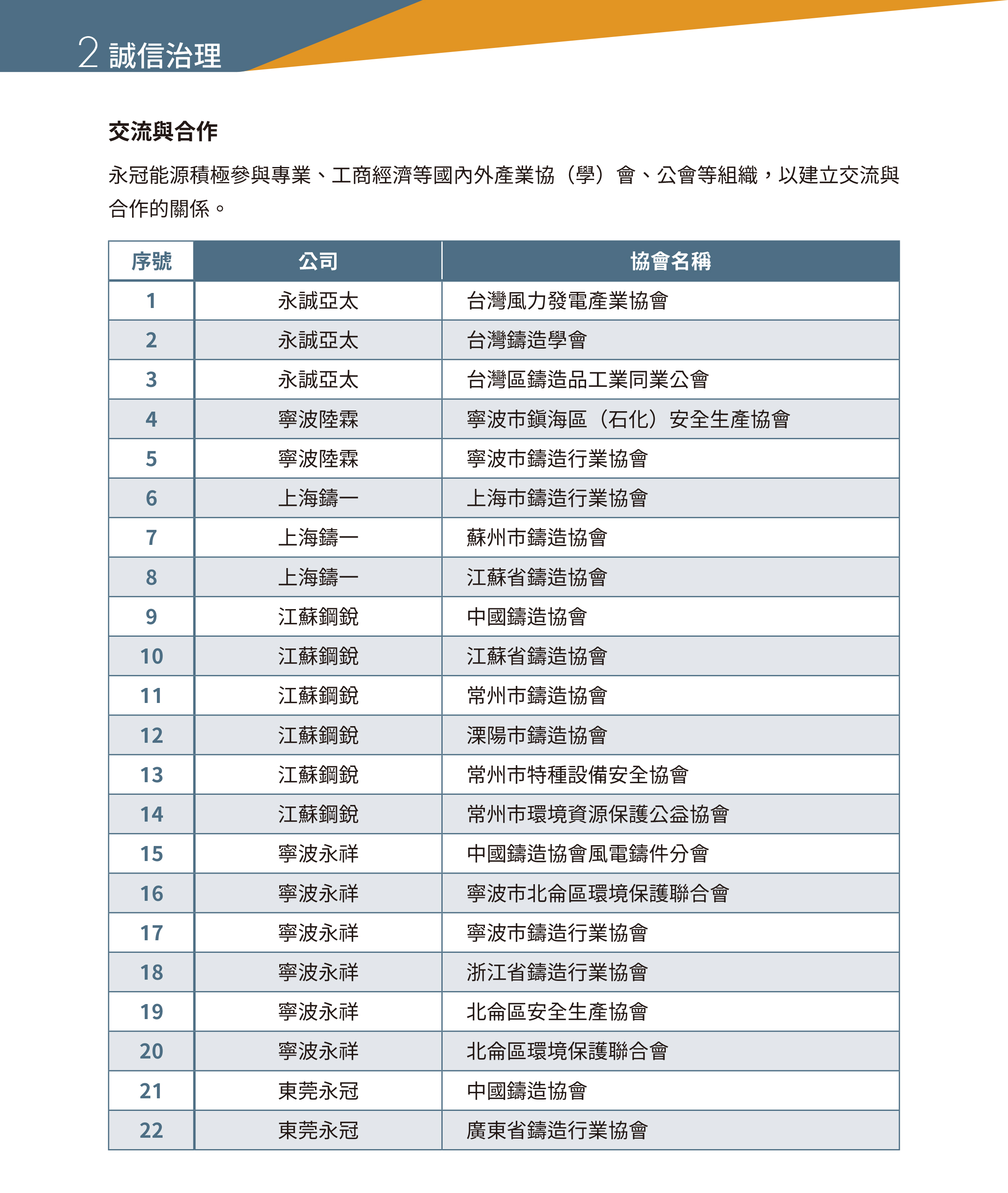 永冠能源2021年永續(xù)指標報告_交流與合作18.jpg