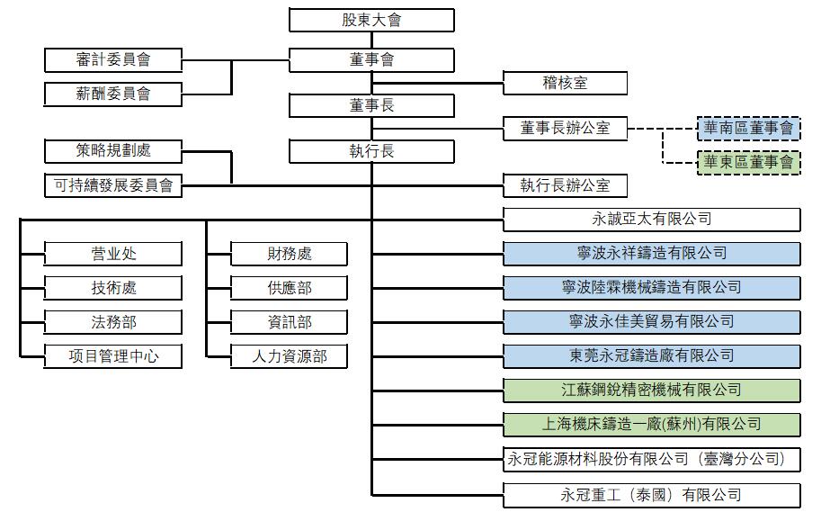 組織架構(gòu)CHT202306.jpg