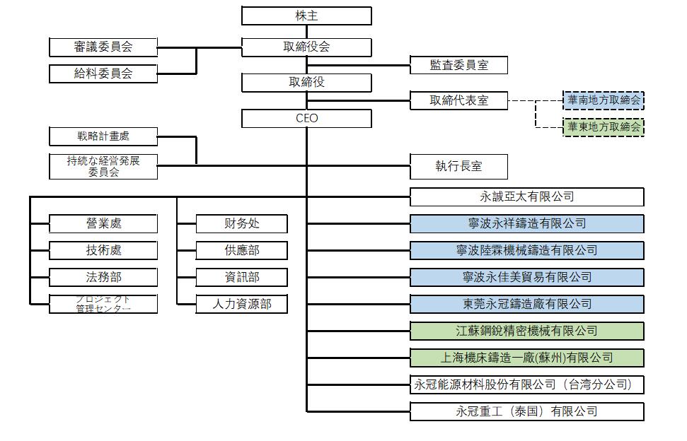 組織架構(gòu)JP202306.jpg