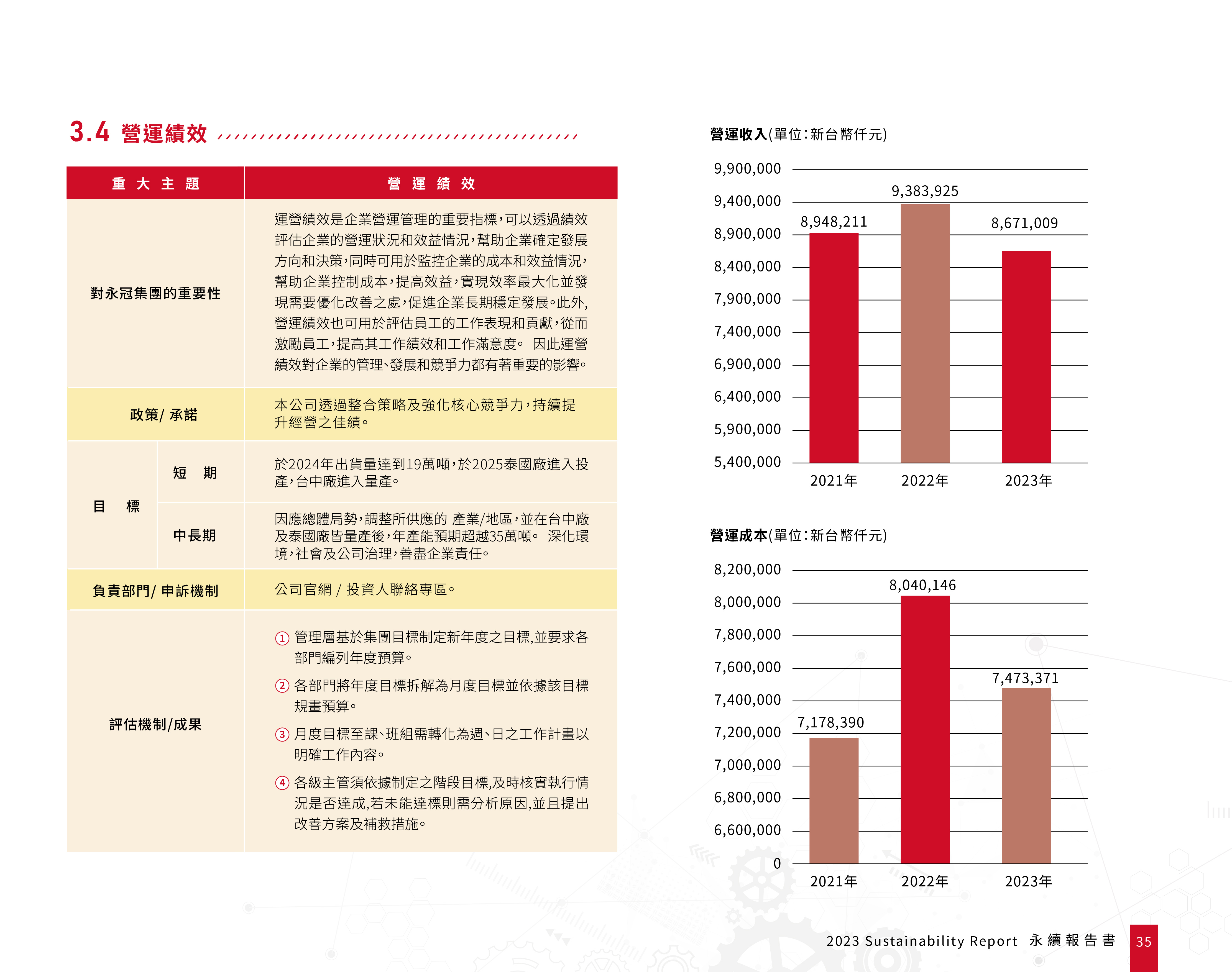 營運績效1.jpg